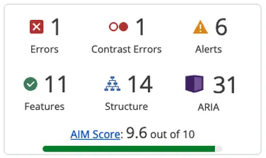 Dashboard showing: 1 error, 1 contrast error, 6 alerts, 11 features, 14 structures, 31 ARIA, AIM Score: 9.6/10.
