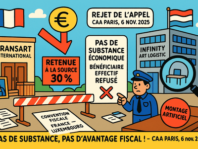 Retenue à la source de dividendes : Arrêt de la Cour administrative d'appel de Paris, 7ème chambre, 6 novembre 2025, n° 24PA00725