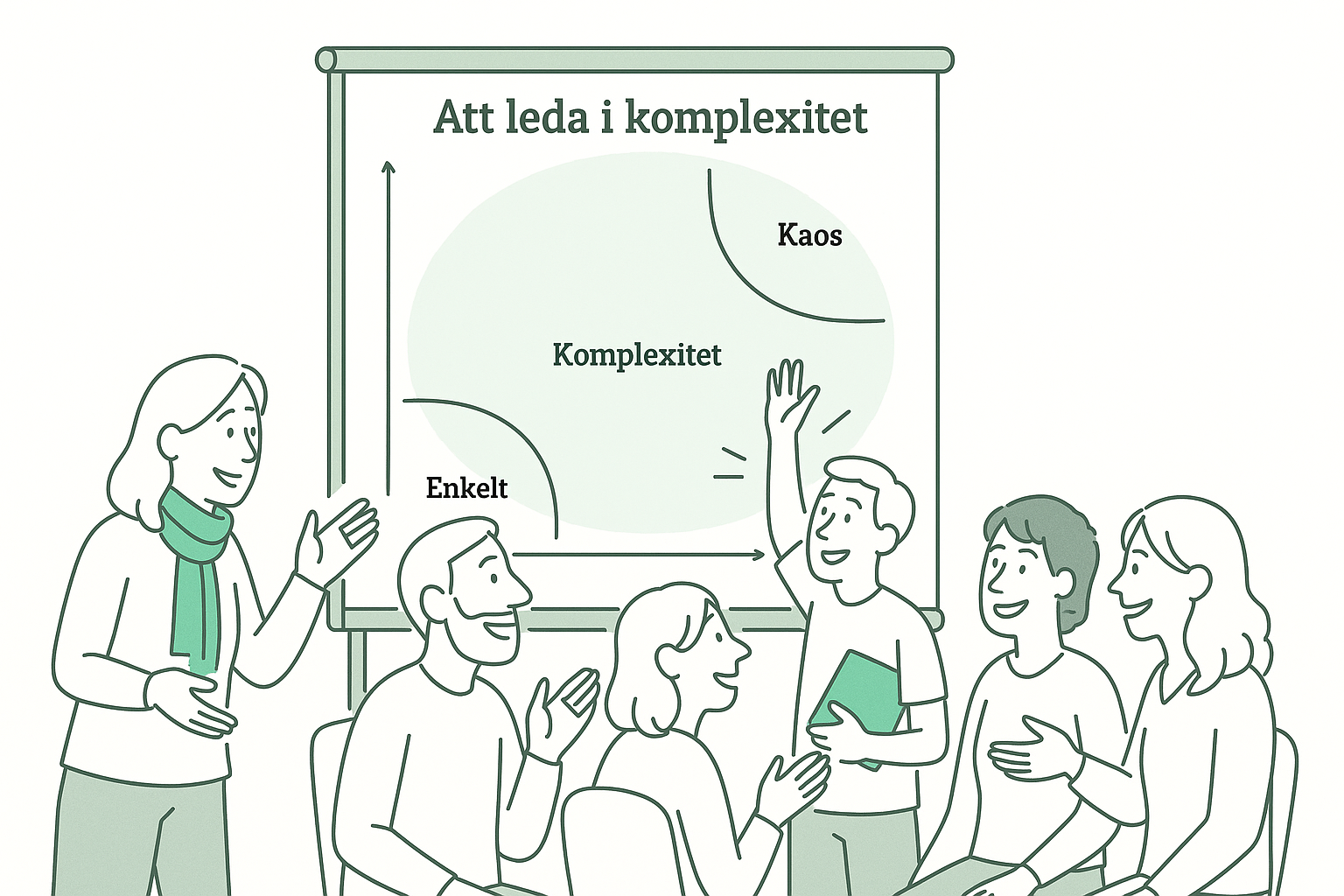 Att leda i komplexitet illustration
