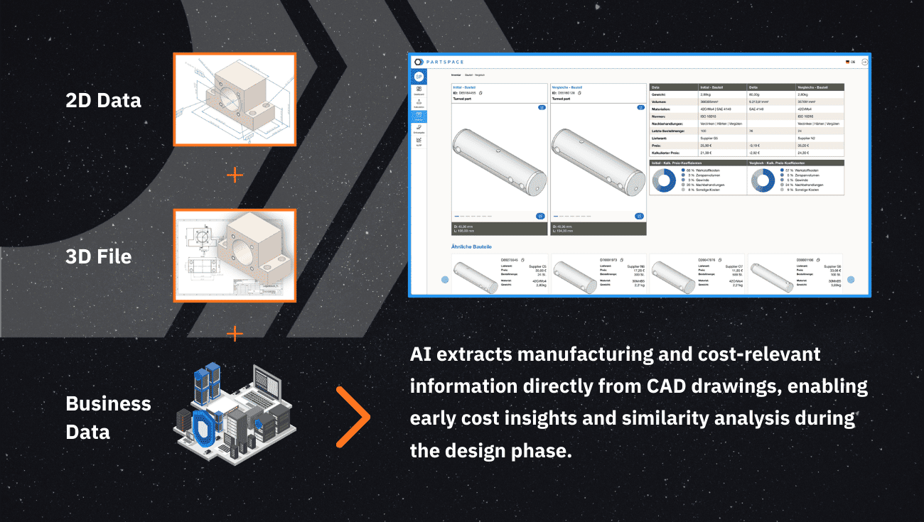 AI analyzing 2D drawings, 3D CAD models, and business data to generate cost insights and similarity analysis during the product design phase.