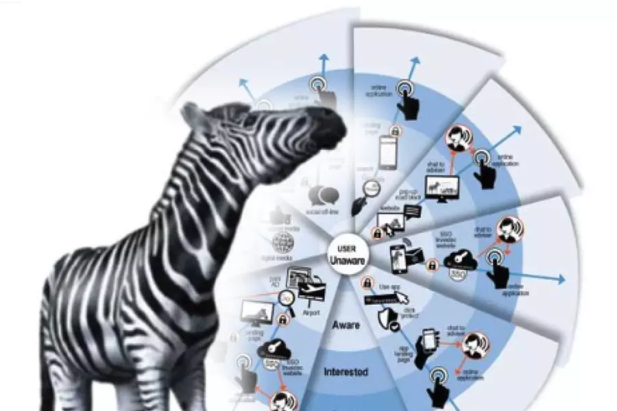 Boosting client engagement through evidence-based research.