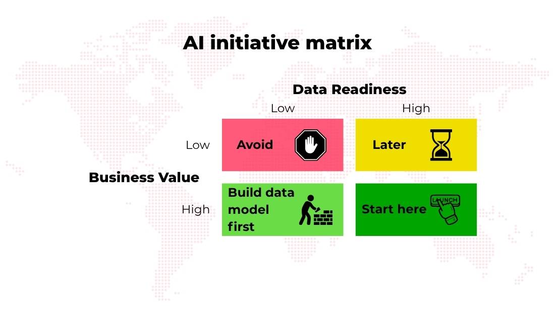 Graphic of AI-readiness matrix, business value combined with data readiness