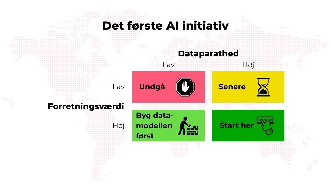Grafik af AI-parathed matrix, forretningsværdi kombineret med dataparathed