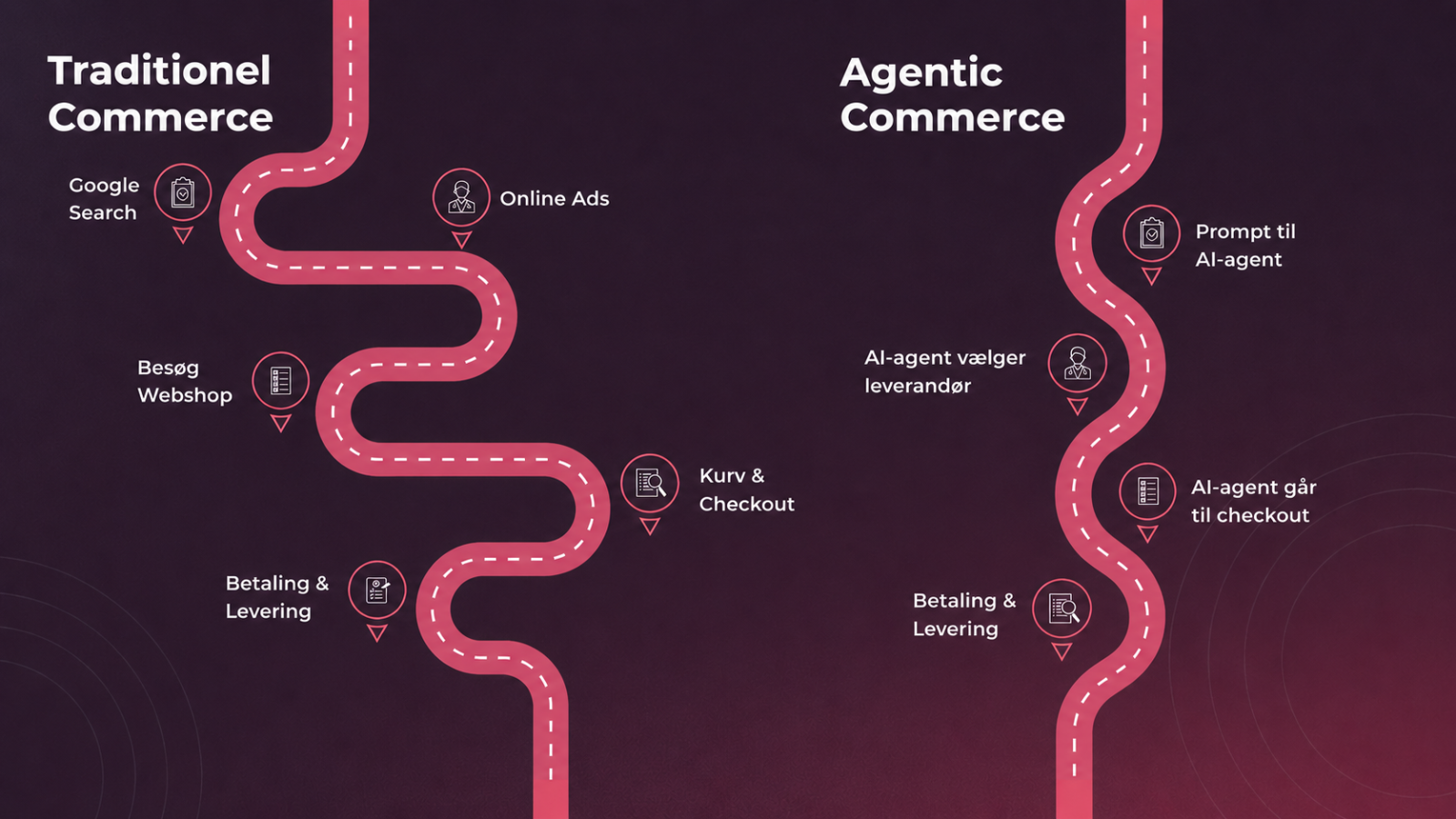 Traditonal Commerce vs Agentic Commerce flow