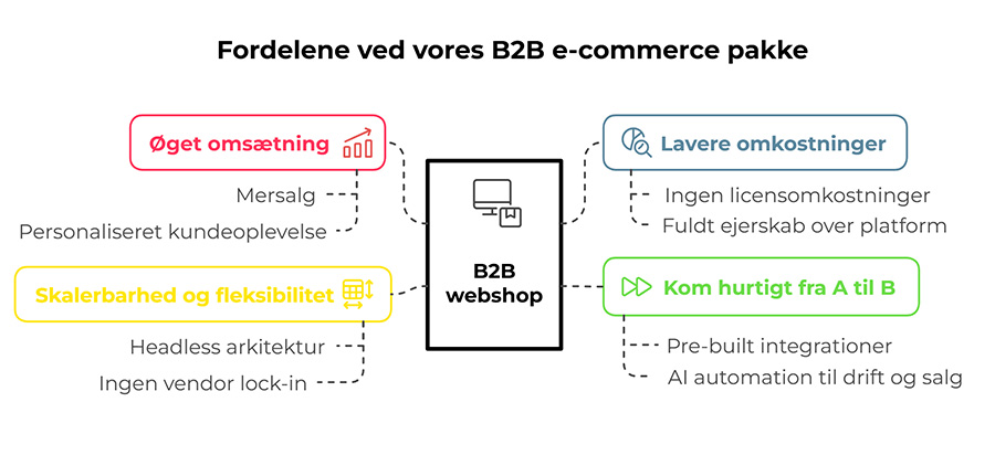 image of https://a.storyblok.com/f/286550723629127/900x412/aa75e5bb47/open-source-b2b-illustration-white-background-vol02.jpg