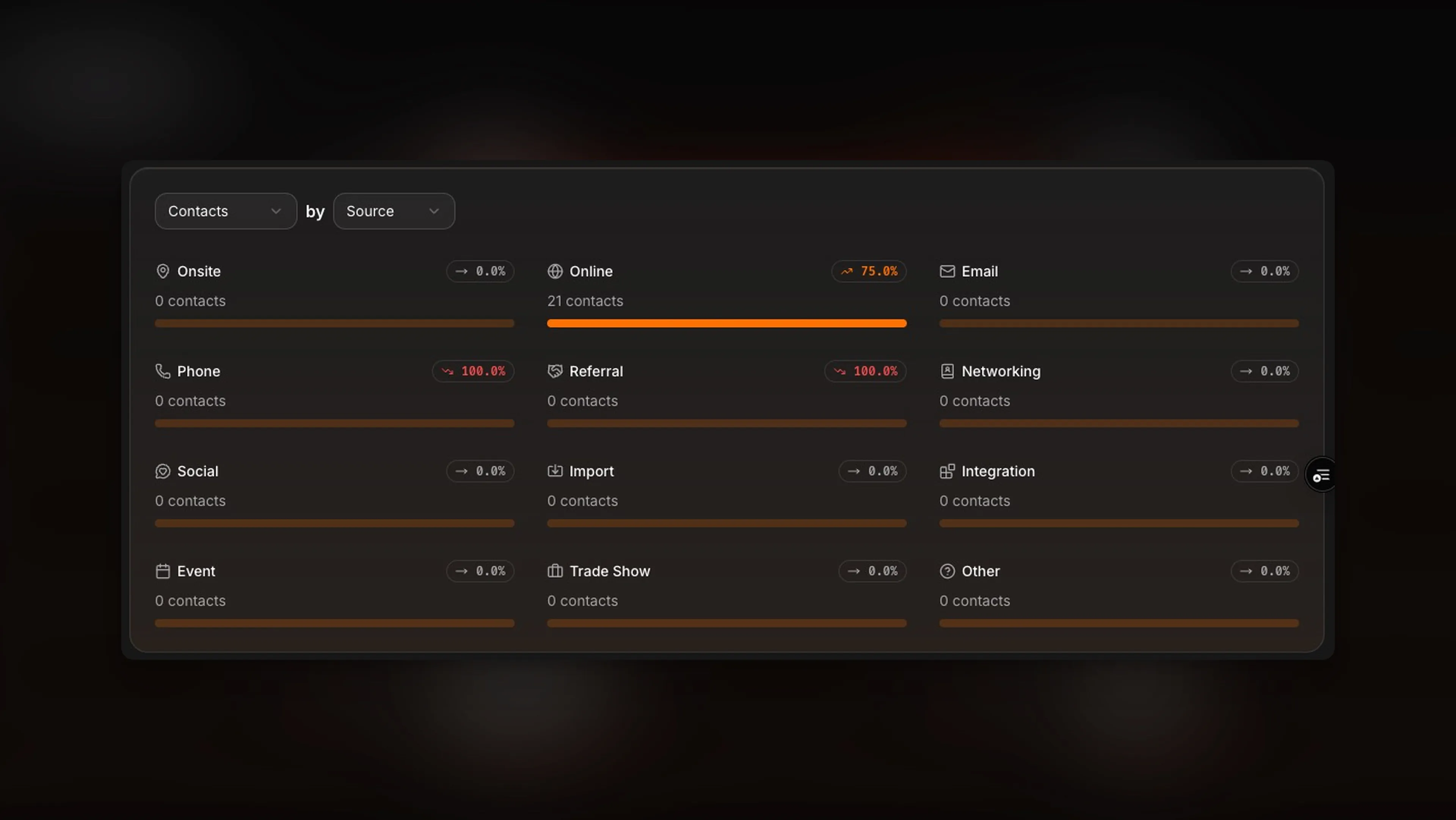 53° Customer Stats - Dark