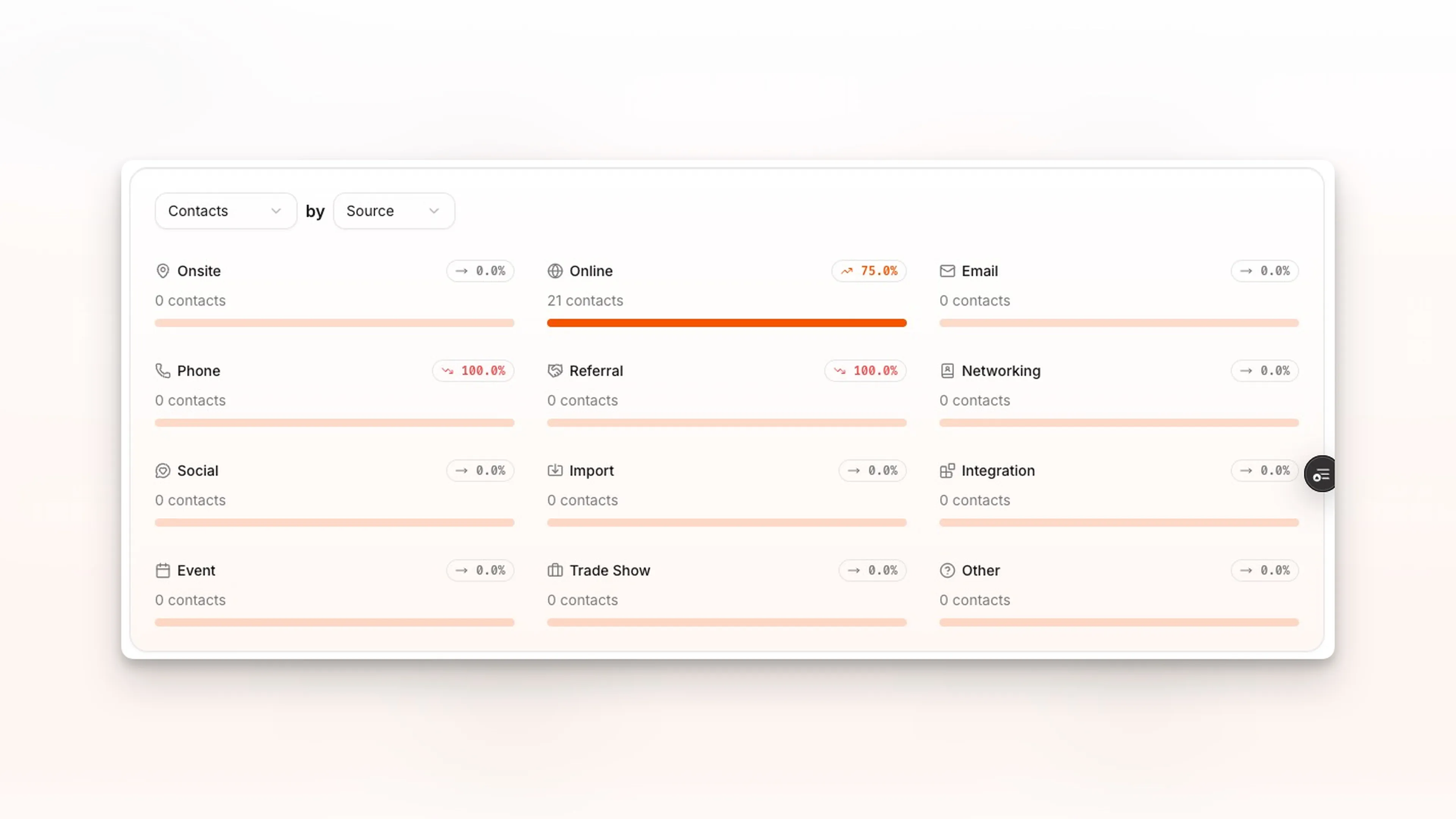 53° Customer Stats - Light