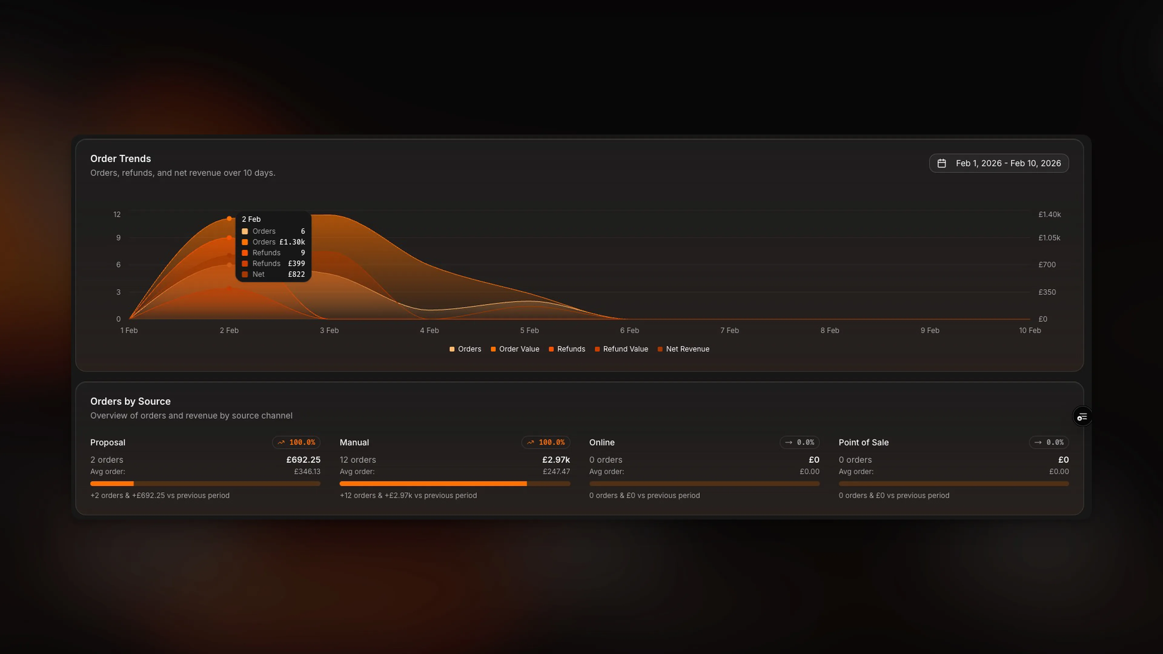 Improved Reporting
