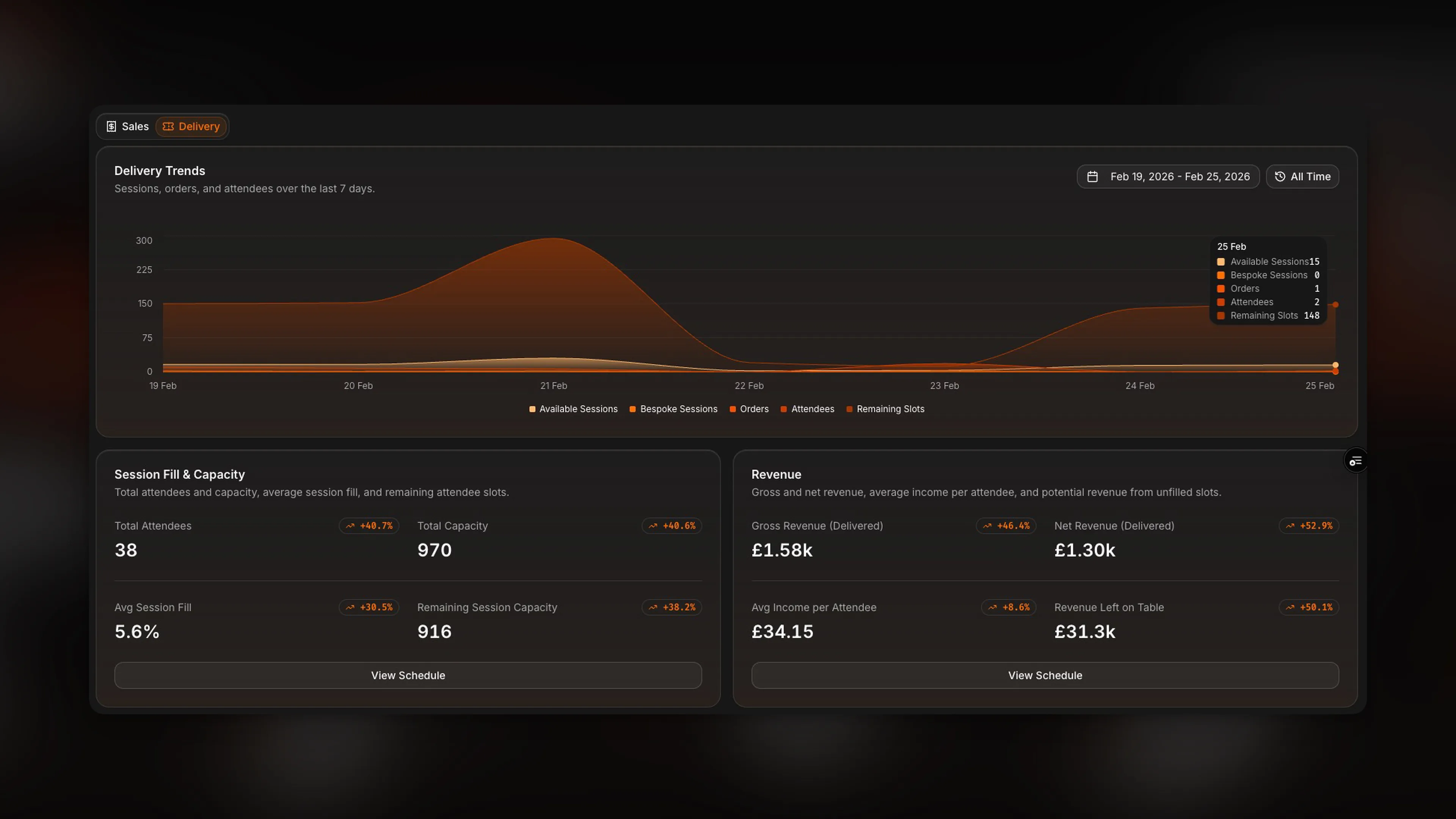 53° Booking Delivery Dashboard