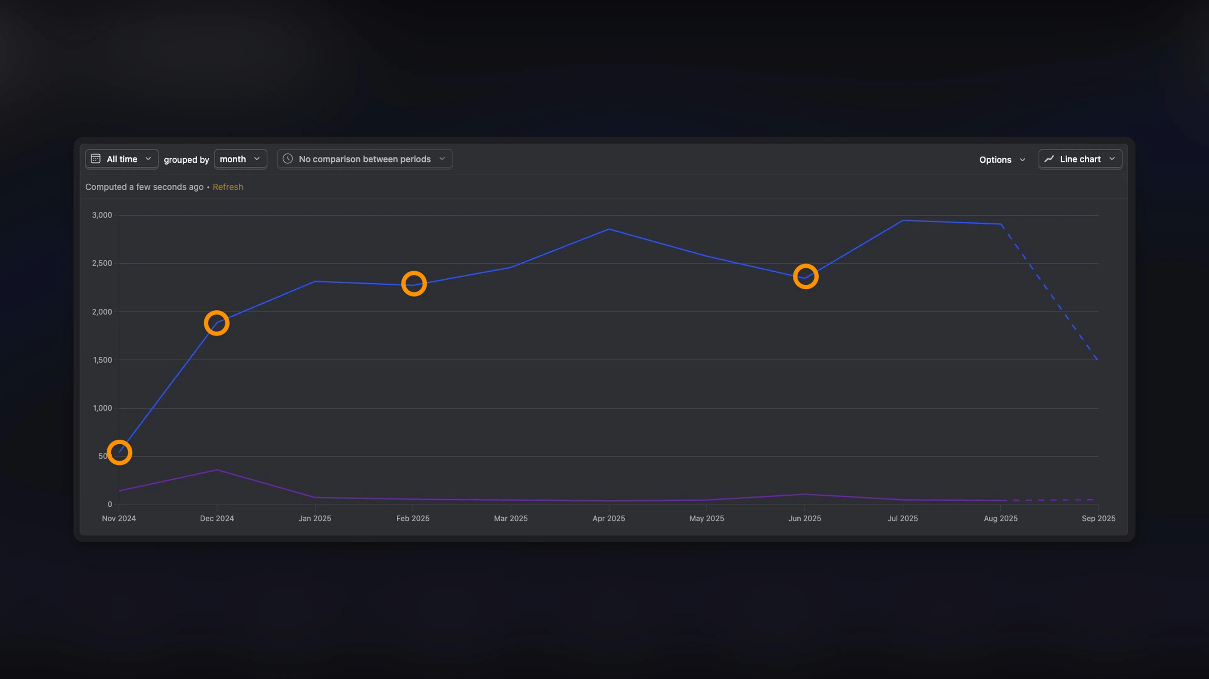 Growth Loop Conversion Improvements