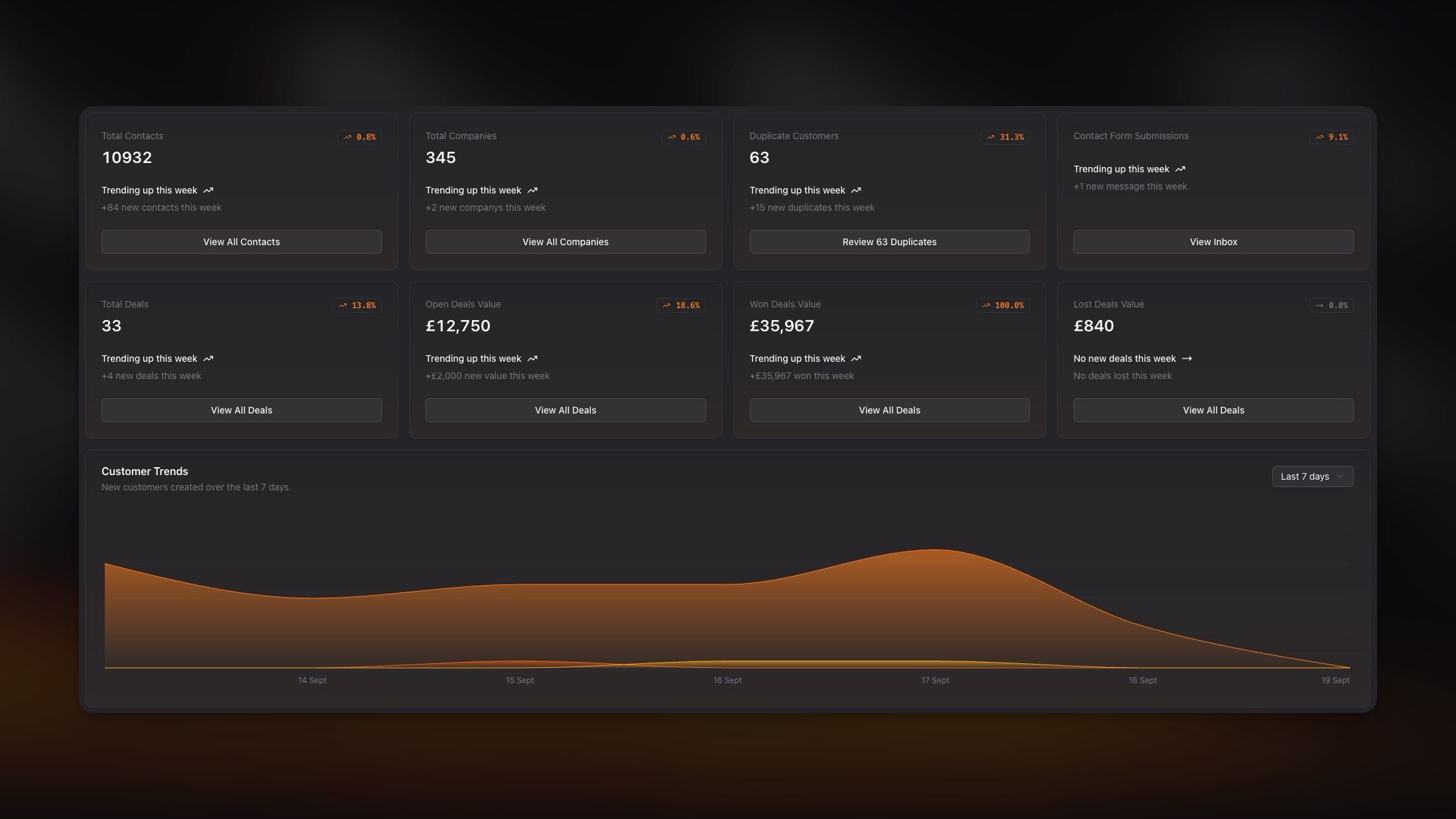 53° Customer Dashboard