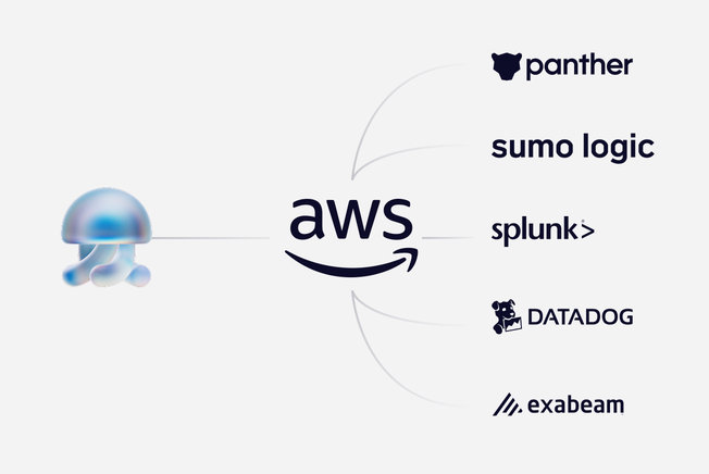 Amazon S3