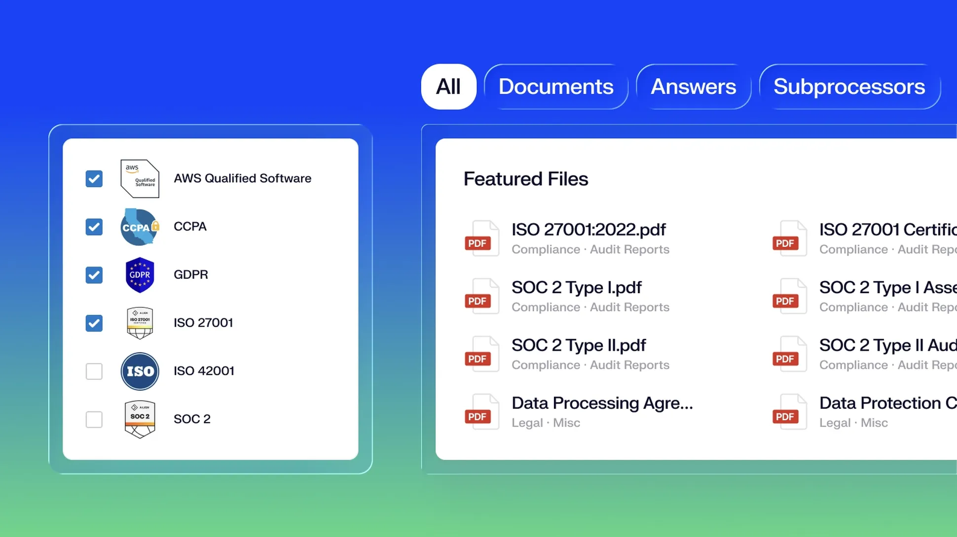 A digital interface displaying compliance badges on the left and a list of featured PDF files on the right, including ISO and SOC documents.