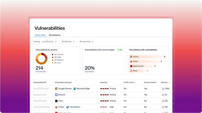 Dashboard showing vulnerabilities: 214 CVEs, 20% exploitability. Top software: Chrome, Firefox, Adobe Acrobat, Asana. Severity: Critical to Low.