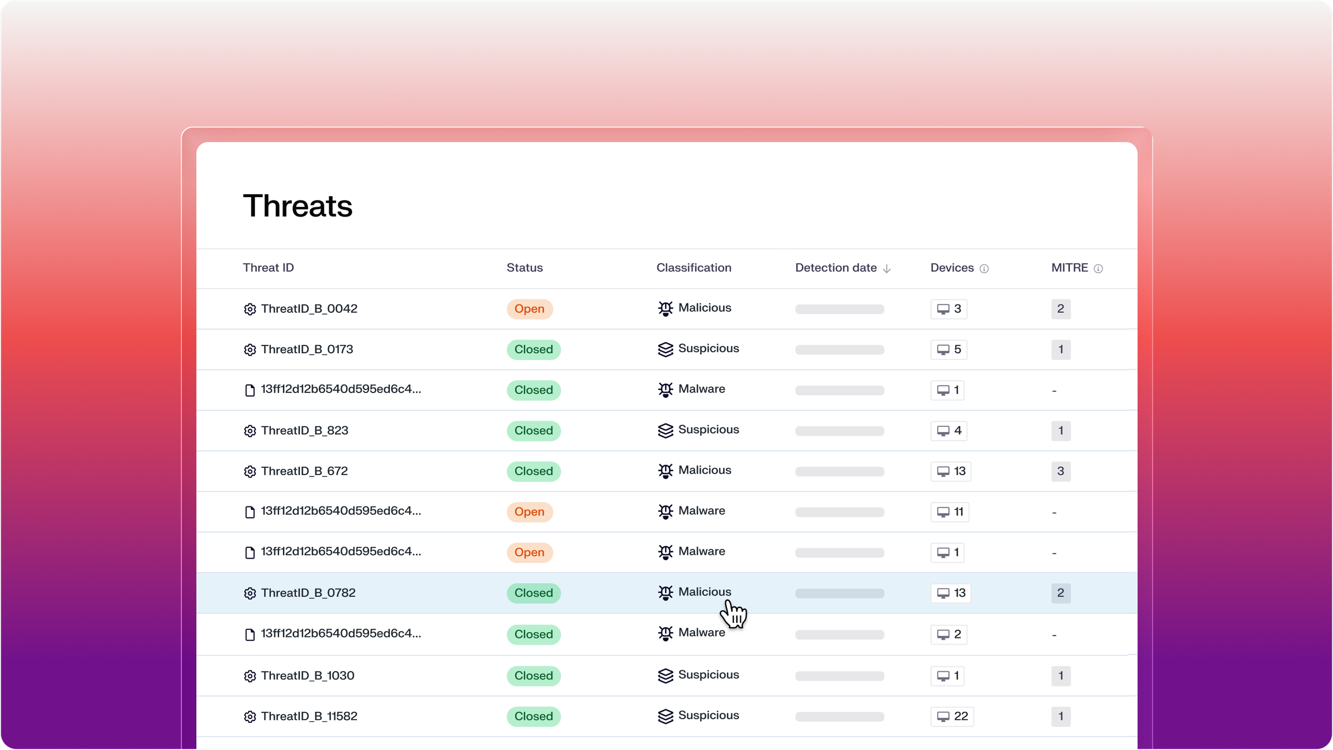 Product UI shows a Threats table listing threat IDs, statuses, classifications, detection dates, affected devices, and MITRE references. A cursor hovers over a row labeled ‘ThreatID_B_0782,’ marked closed and classified as malicious.