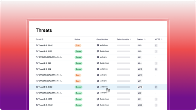 Product UI shows a Threats table listing threat IDs, statuses, classifications, detection dates, affected devices, and MITRE references. A cursor hovers over a row labeled ‘ThreatID_B_0782,’ marked closed and classified as malicious.