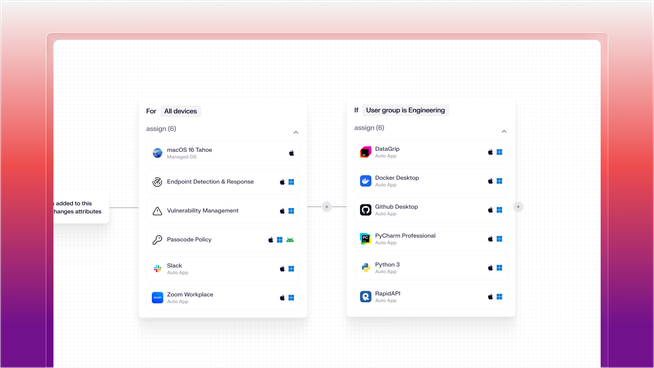 Dashboard displaying software assignments for devices and user groups, featuring macOS, Docker, GitHub, Python, and Zoom applications.