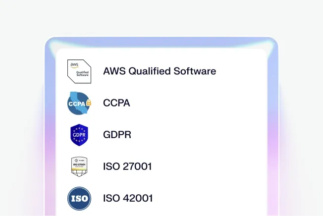 Image of a software compliance list featuring AWS Qualified Software, CCPA, GDPR, ISO 27001, and ISO 42001 logos.