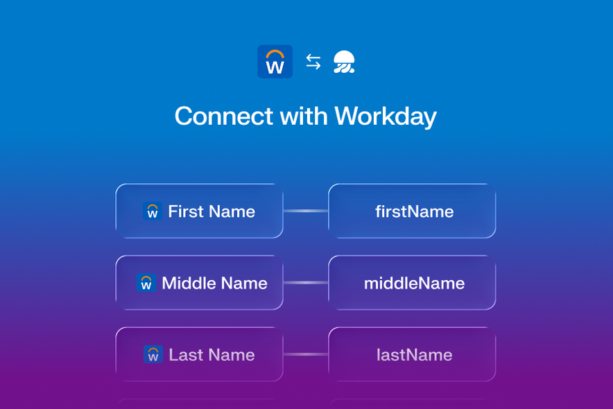 Diagram showing integration between Workday and another system, mapping fields: First Name to firstName, Middle Name to middleName, Last Name to lastName.