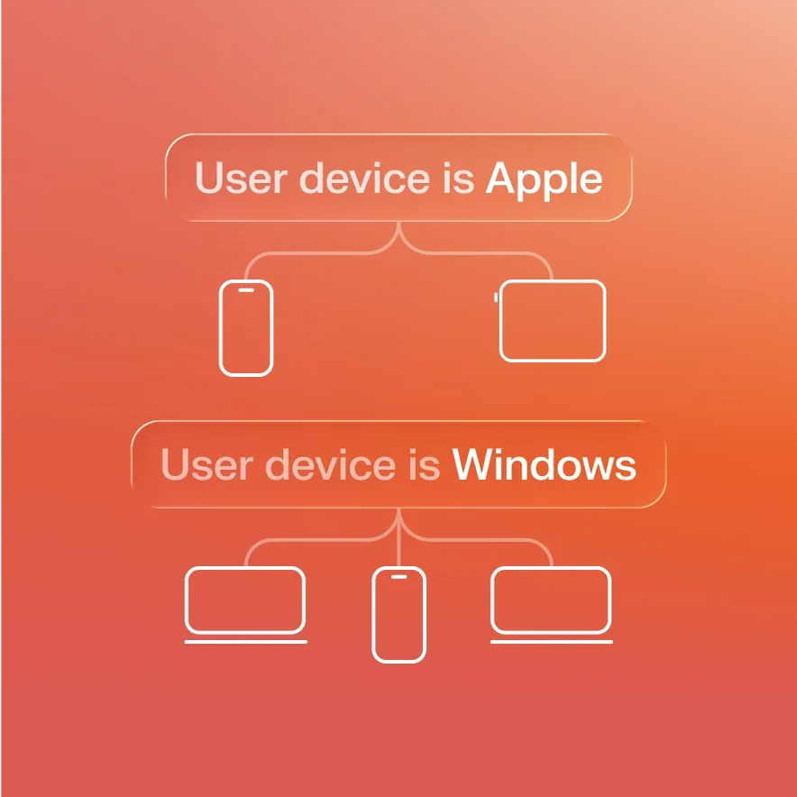 Diagram showing device compatibility: Apple devices include a phone and tablet; Windows devices include a laptop and phone. Orange background.