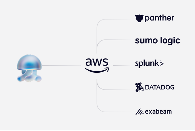 AWS logo connected to logos of Panther, Sumo Logic, Splunk, Datadog, and Exabeam, suggesting integration or collaboration.