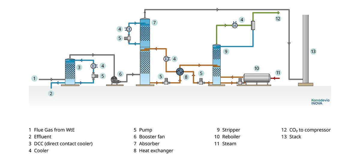 Carbon Capture Detail