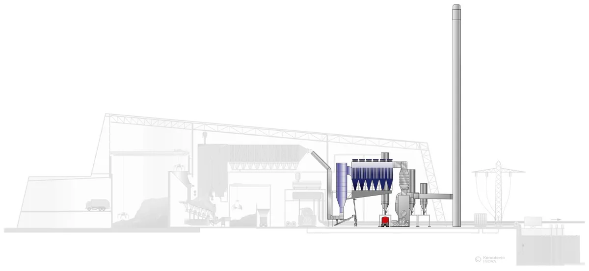 Flue Gas Treatment Detail