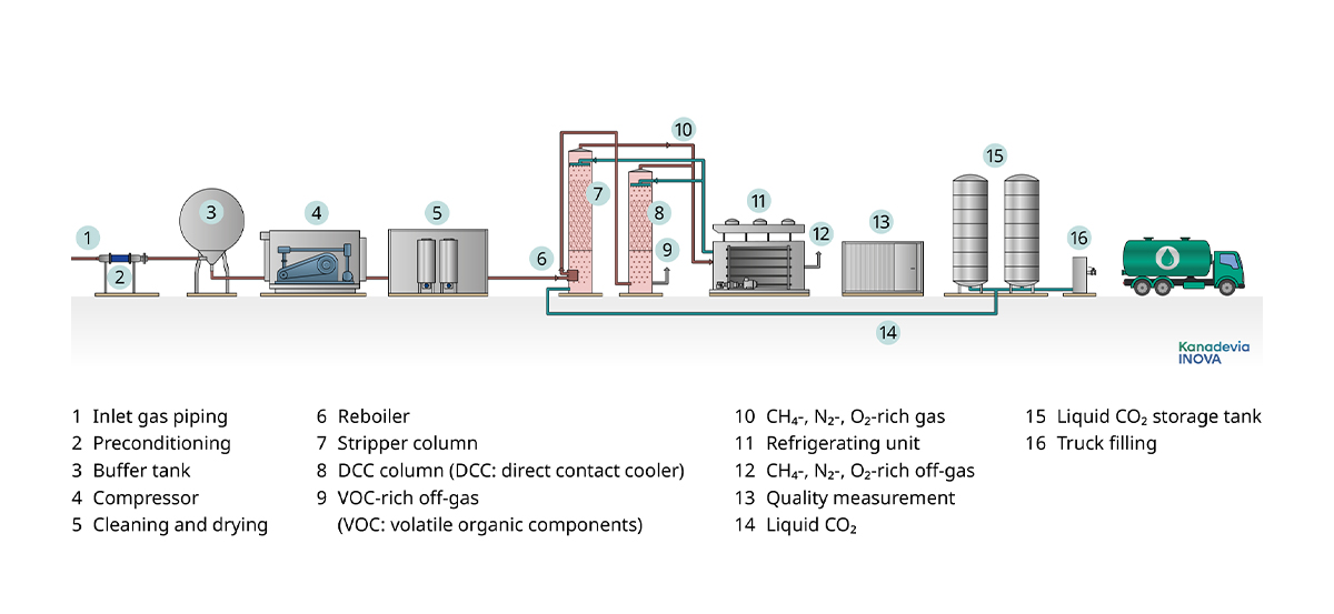 CO2-Liquefaction-Process