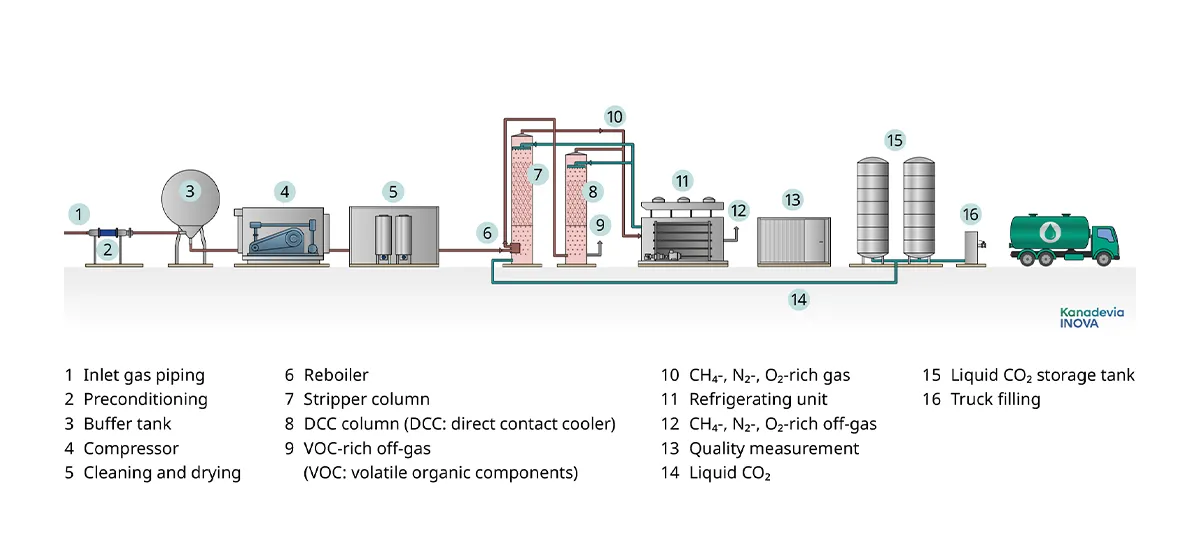 CO2-Liquefaction-Process