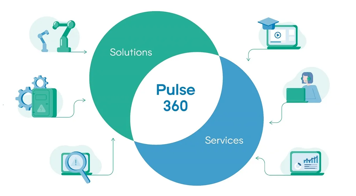 Kanadevia Inova -Customer portal Pulse 360_graphic_2