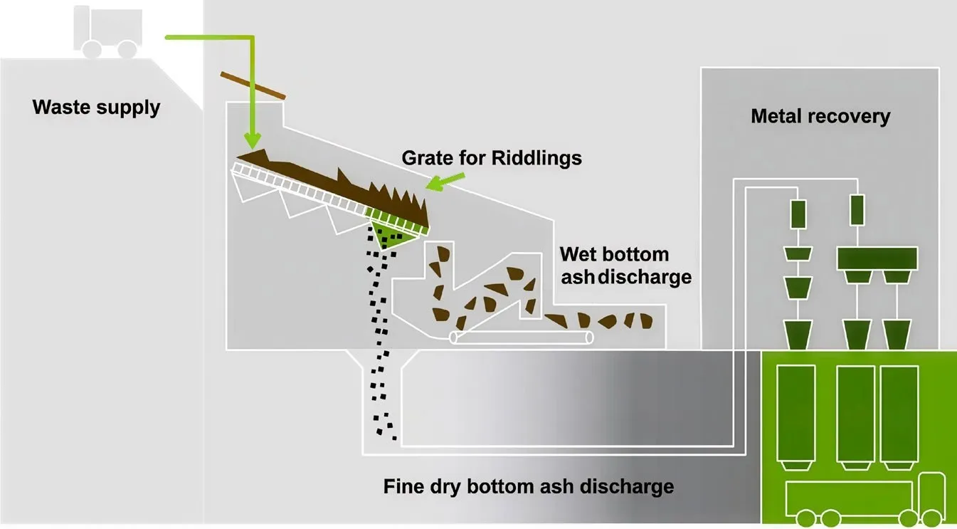 grate_for_riddlings_infographic_new