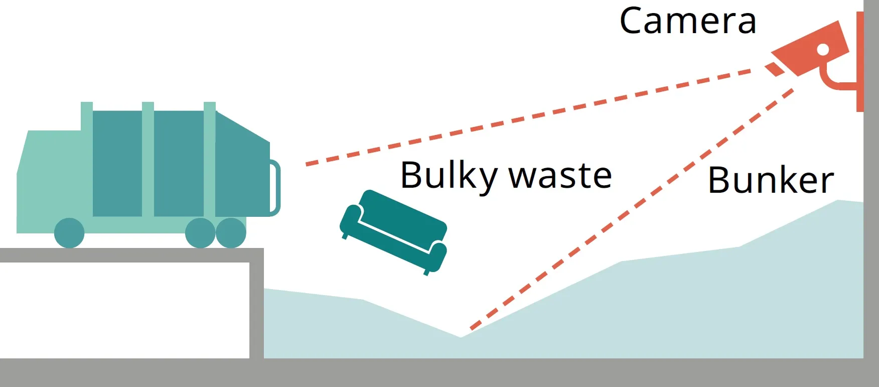 Graphic_camera installation_bulky waste detection
