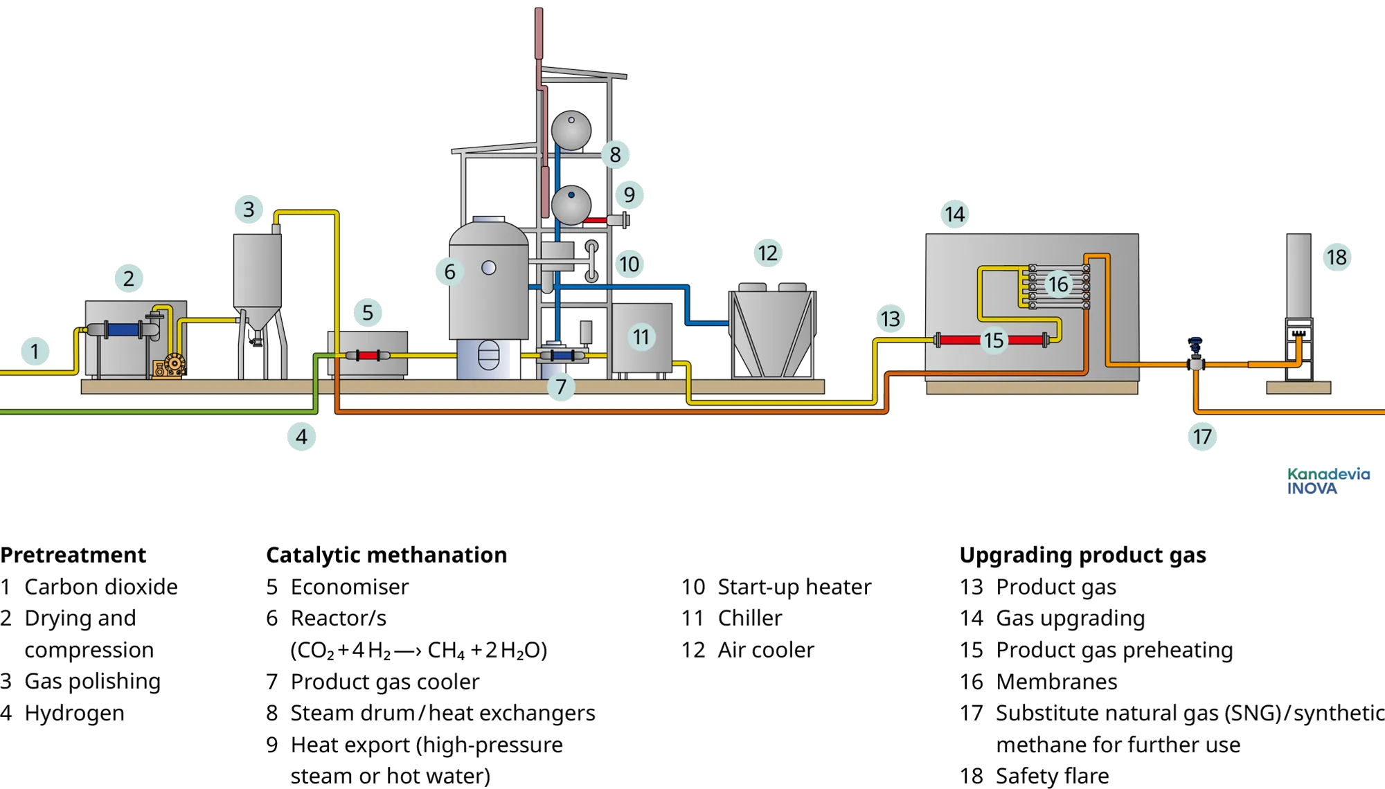 Scheme catalytic methanation EN