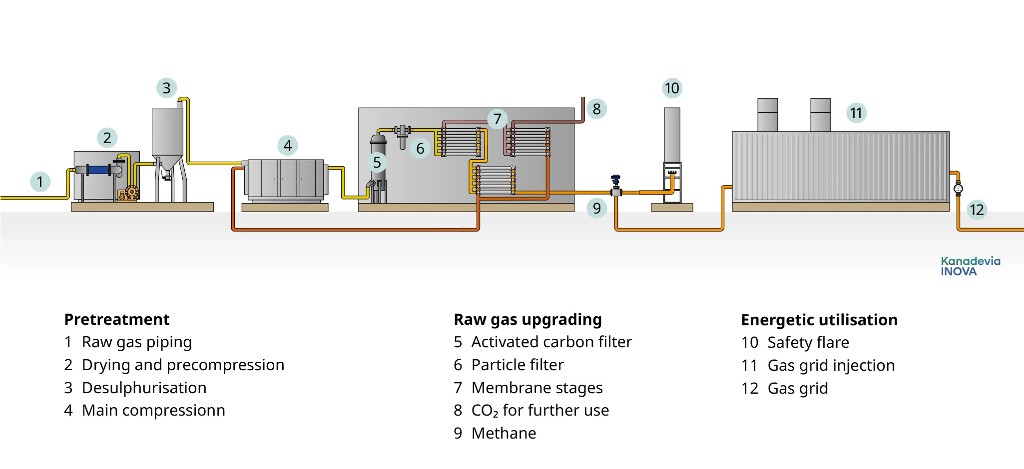 scheme_membrane-separation_2026_EN_WEB