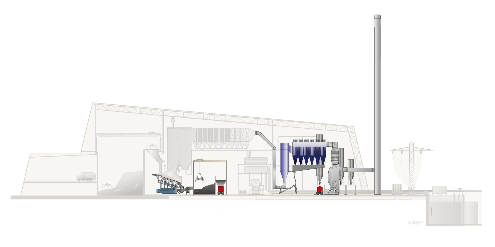 Scheme flue gas and residue treatment