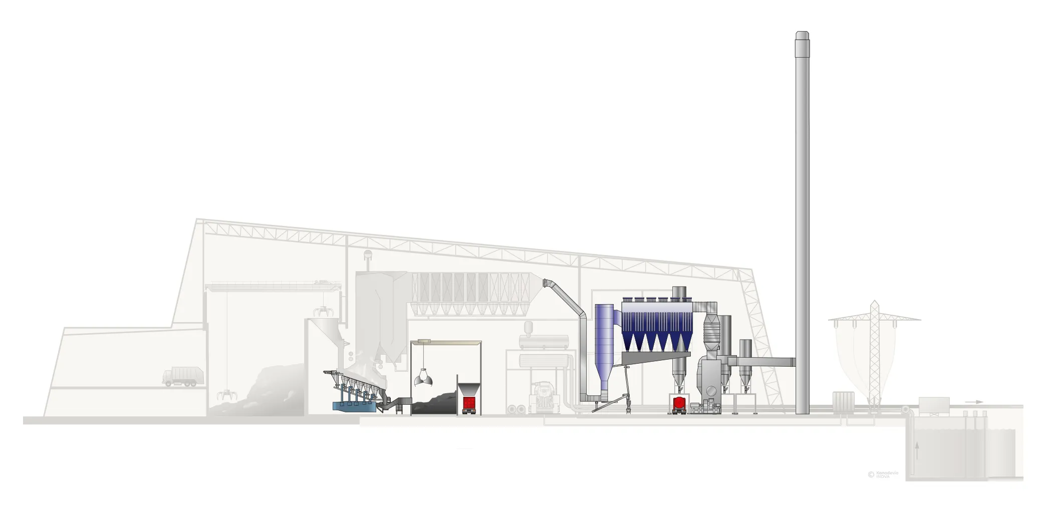 Scheme flue gas and residue treatment