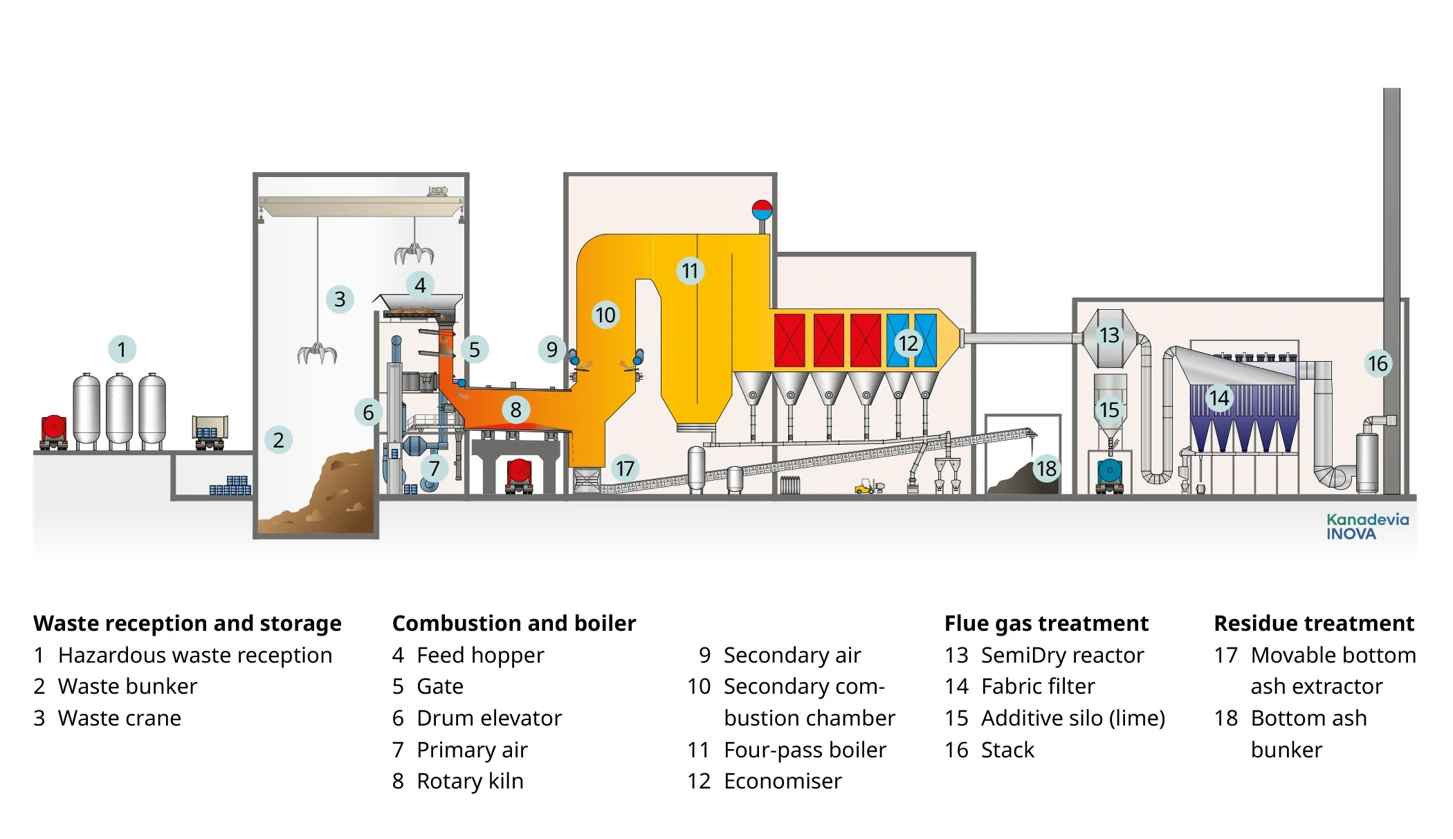 Scheme Hazardous-Waste-Treatment EN