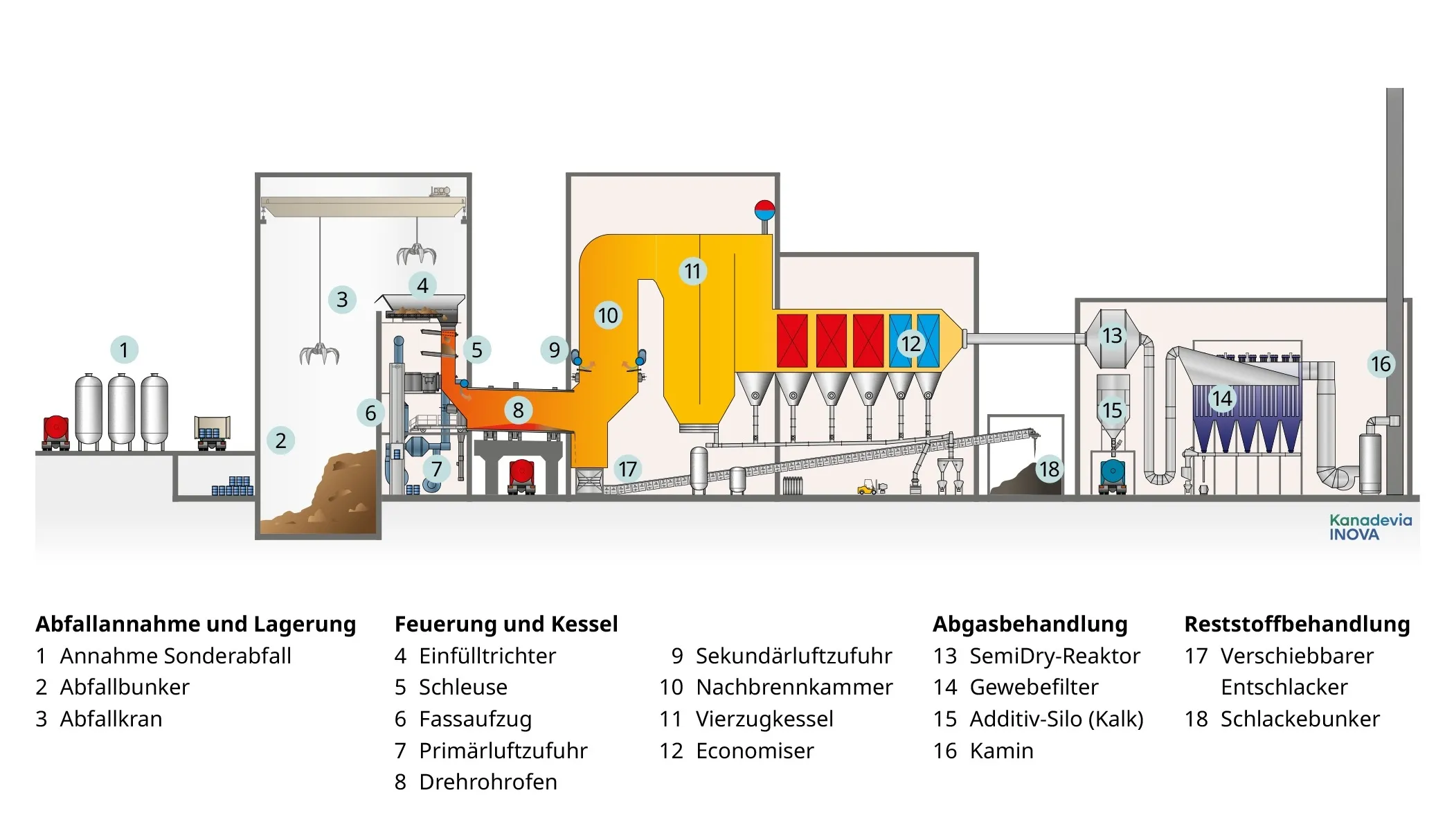 Scheme Hazardous-Waste-Treatment DE