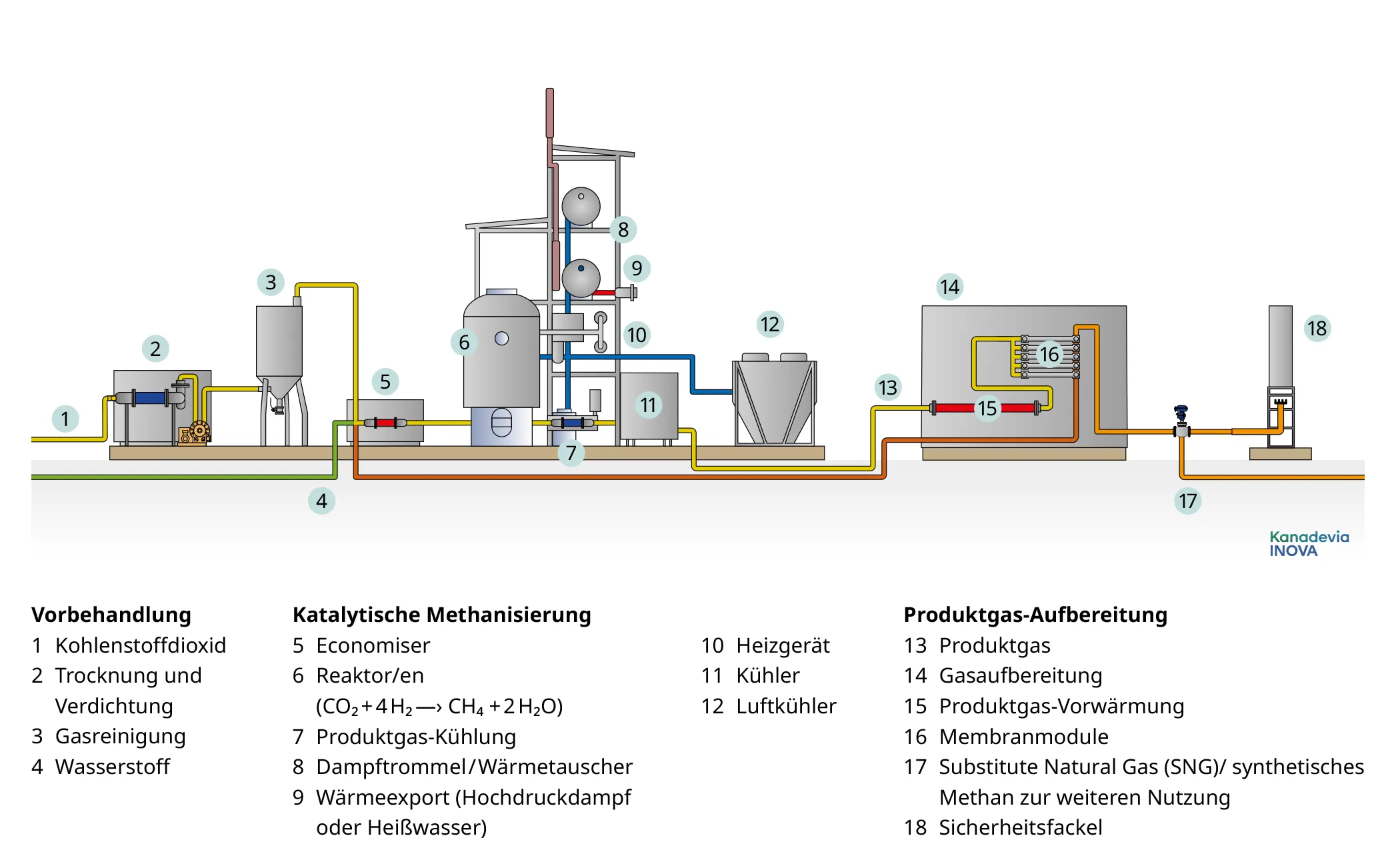 Scheme_Catalytic_Methanation_DE