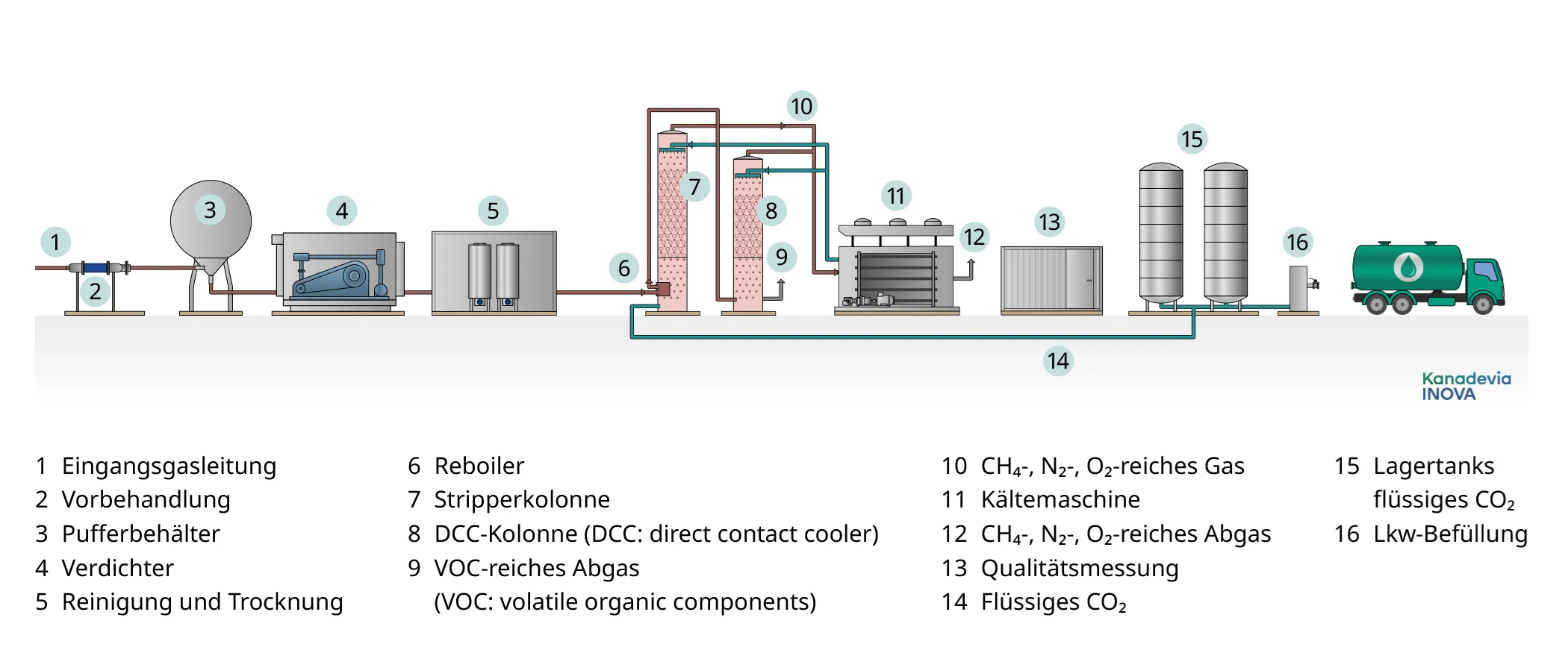 Scheme CO2-liquefaction DE