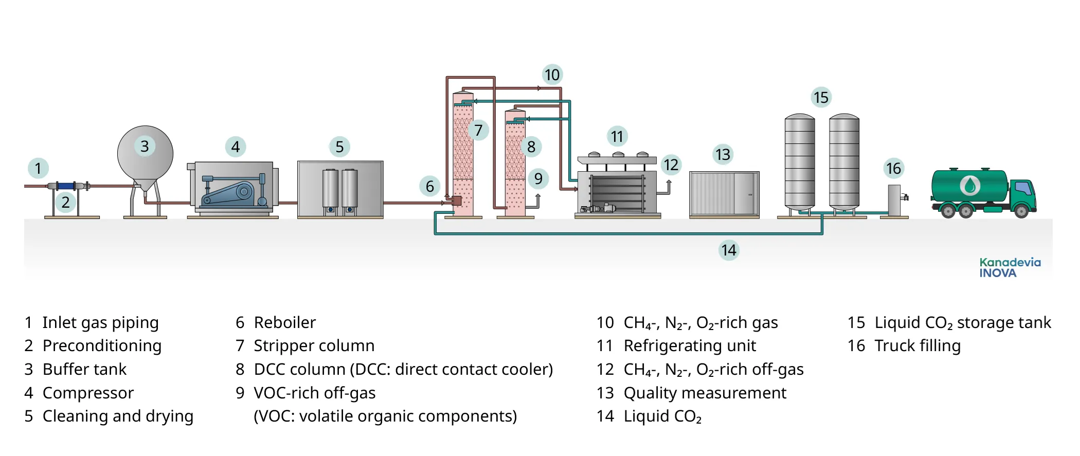 Scheme CO2-liquefaction EN