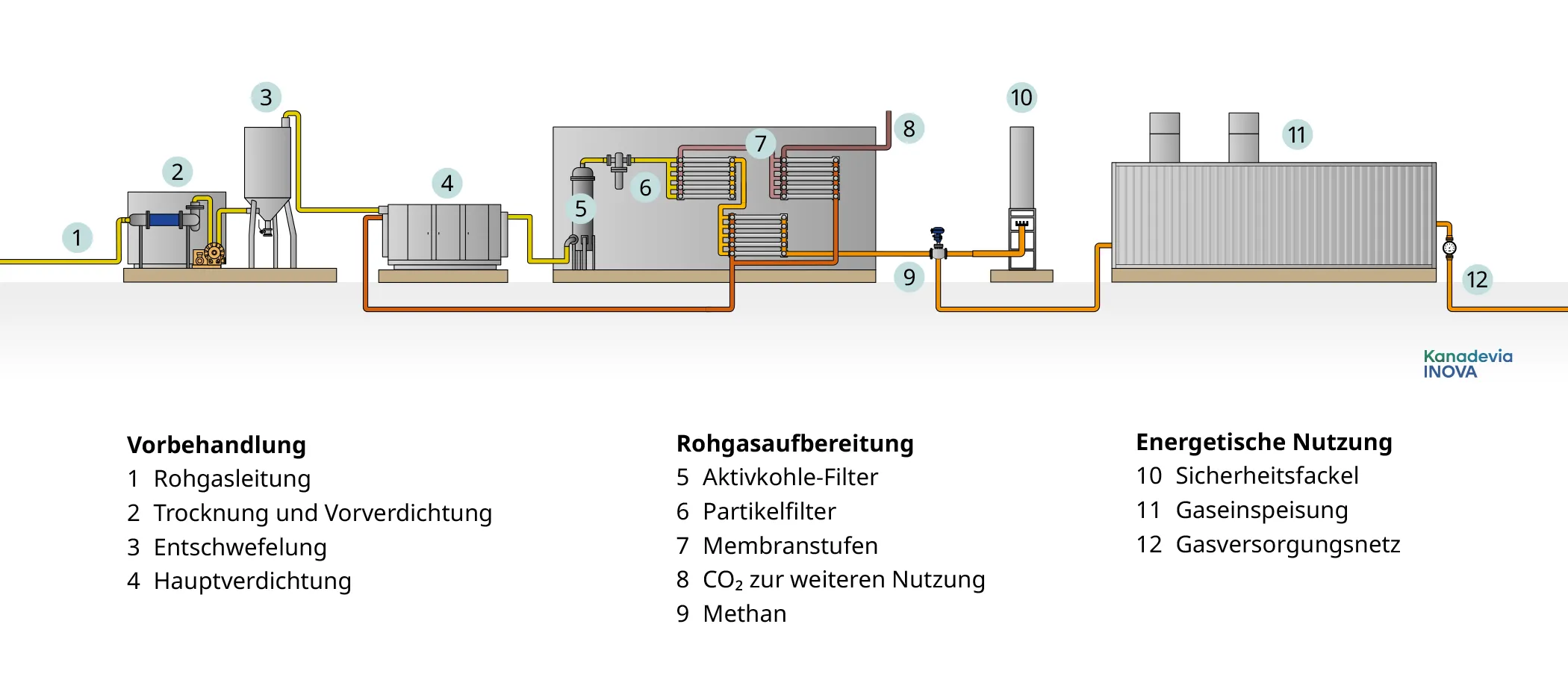 scheme_membrane-separation_2026_DE_WEB