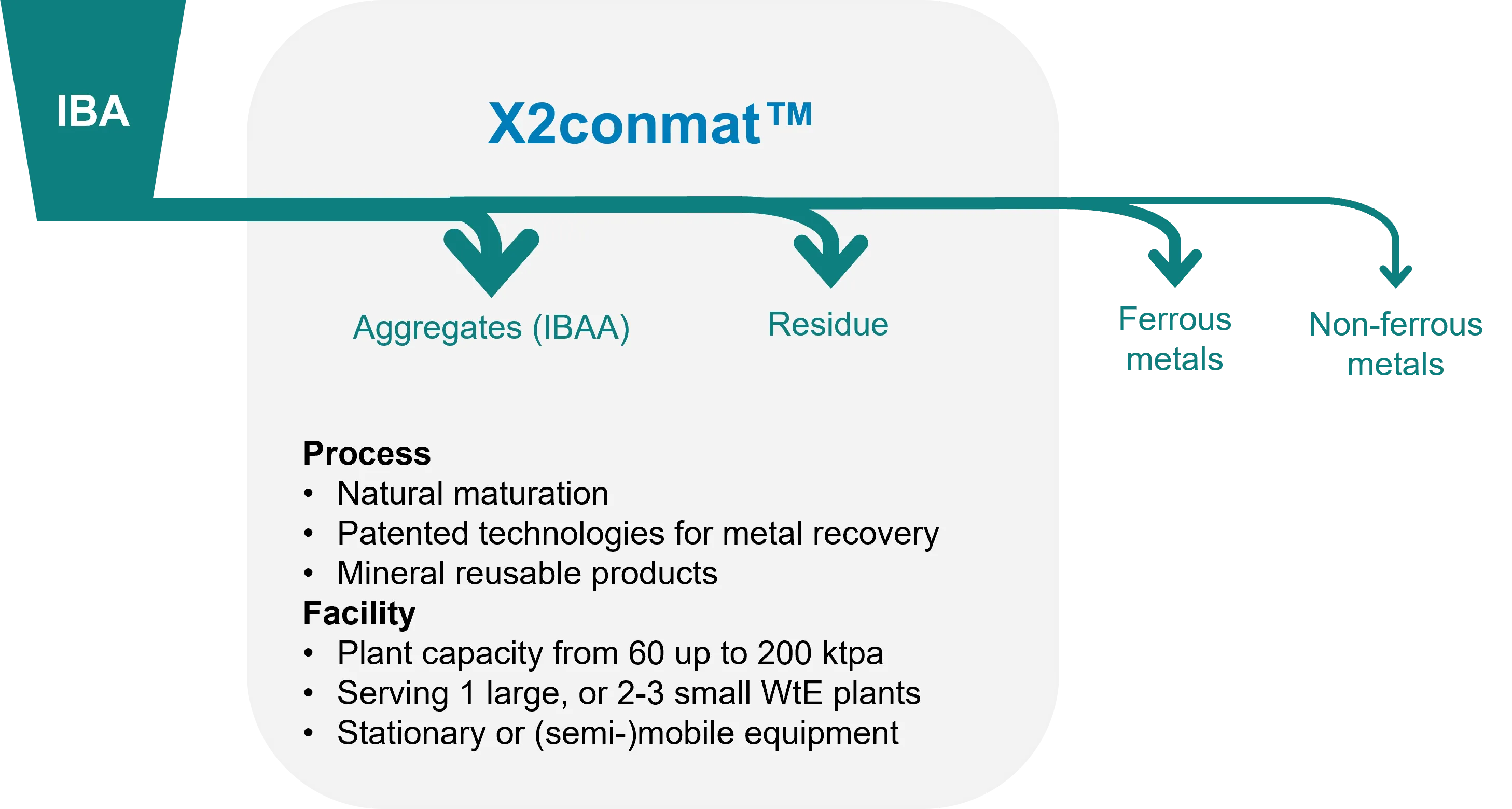 Graphic X2conmat 1_EN