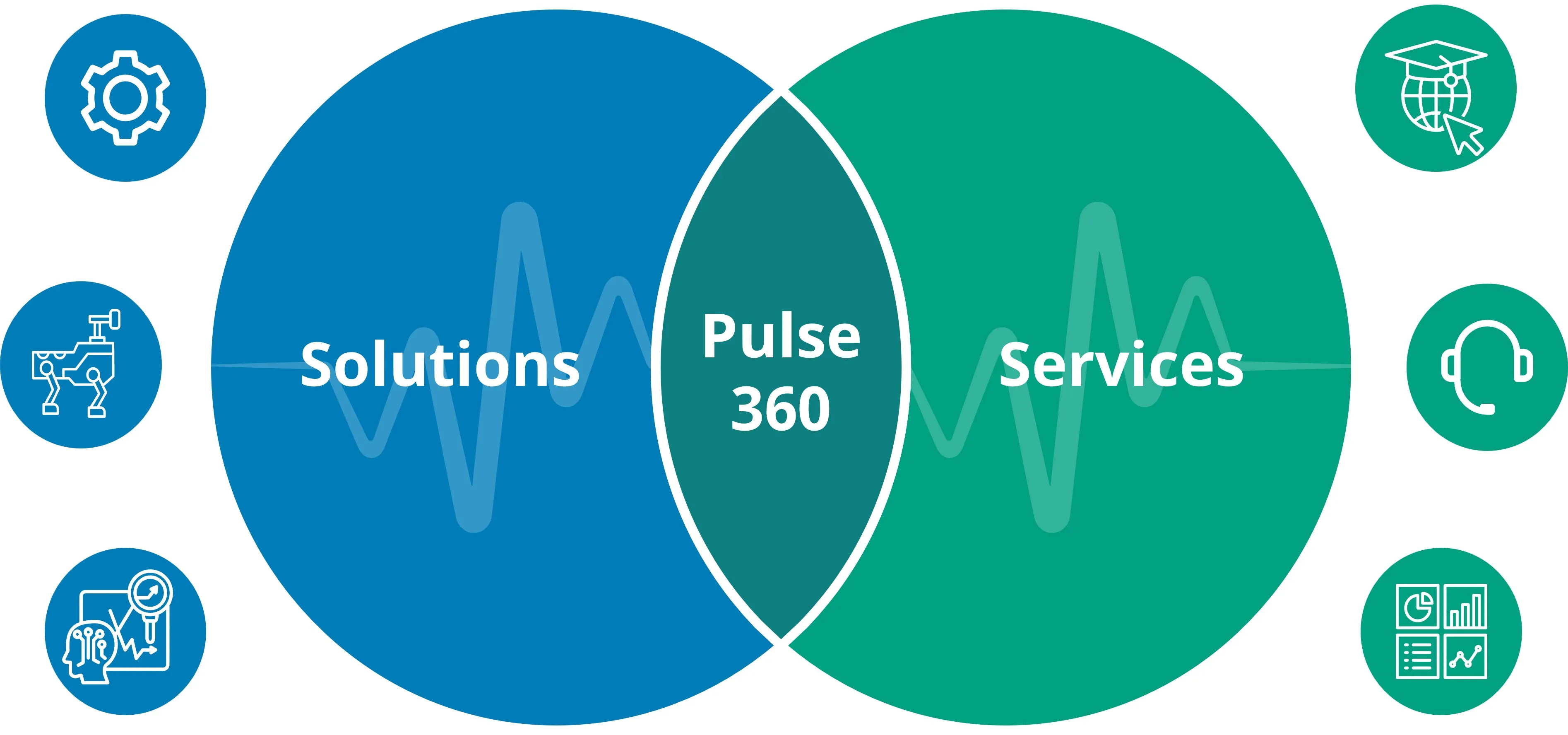 Pulse 360_key-visual_graphic