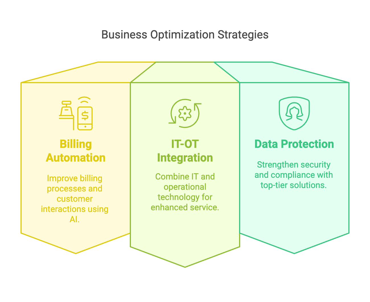 How Waltero Accelerates Digital Utility Customer Operations