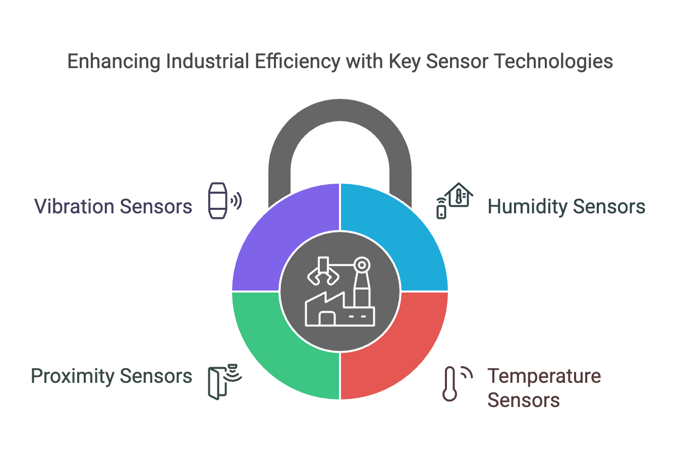 Enhancing Industrial Efficiency with Key Sensor Technologies