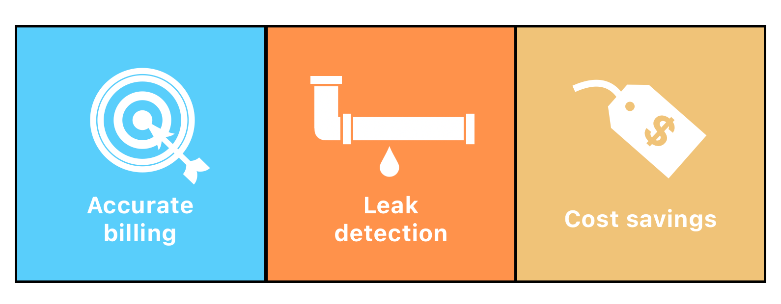 Benefits of remote water meter reading