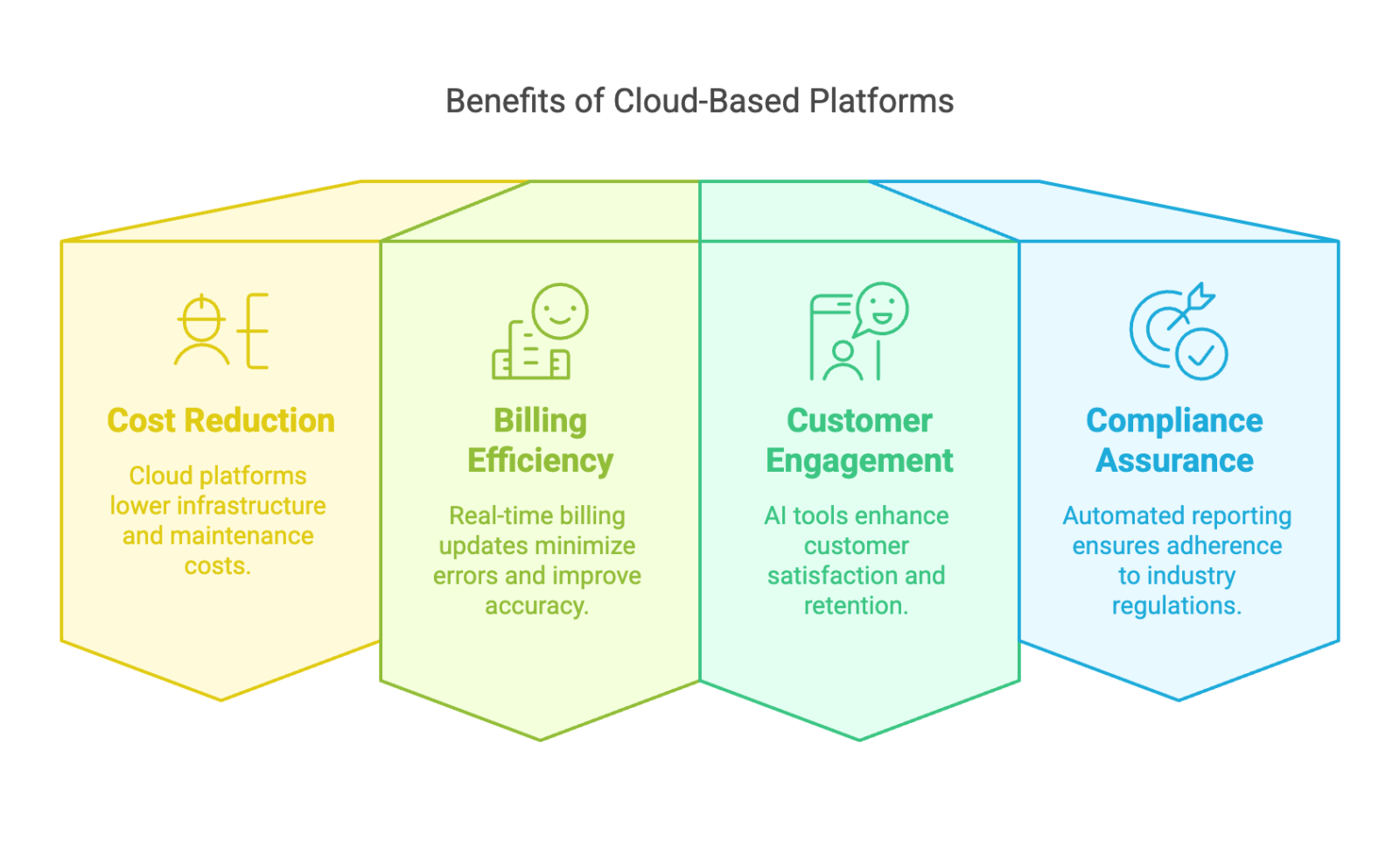 Benefits of utility Modernization