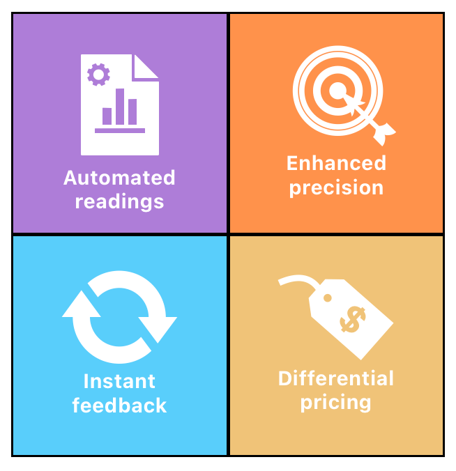 Illustration depicting the benefits of smart meters including enhanced precision and automated readings