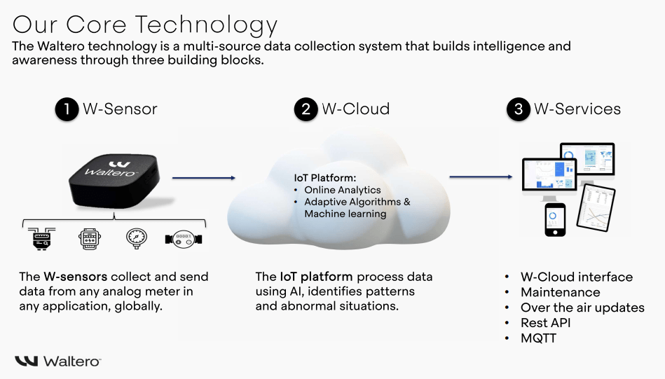 waltero-solution-water-utility-cybersecurity